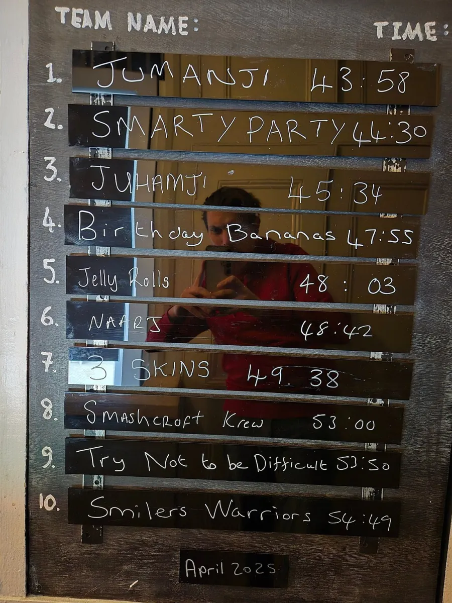 Leaderboard with team names and times.