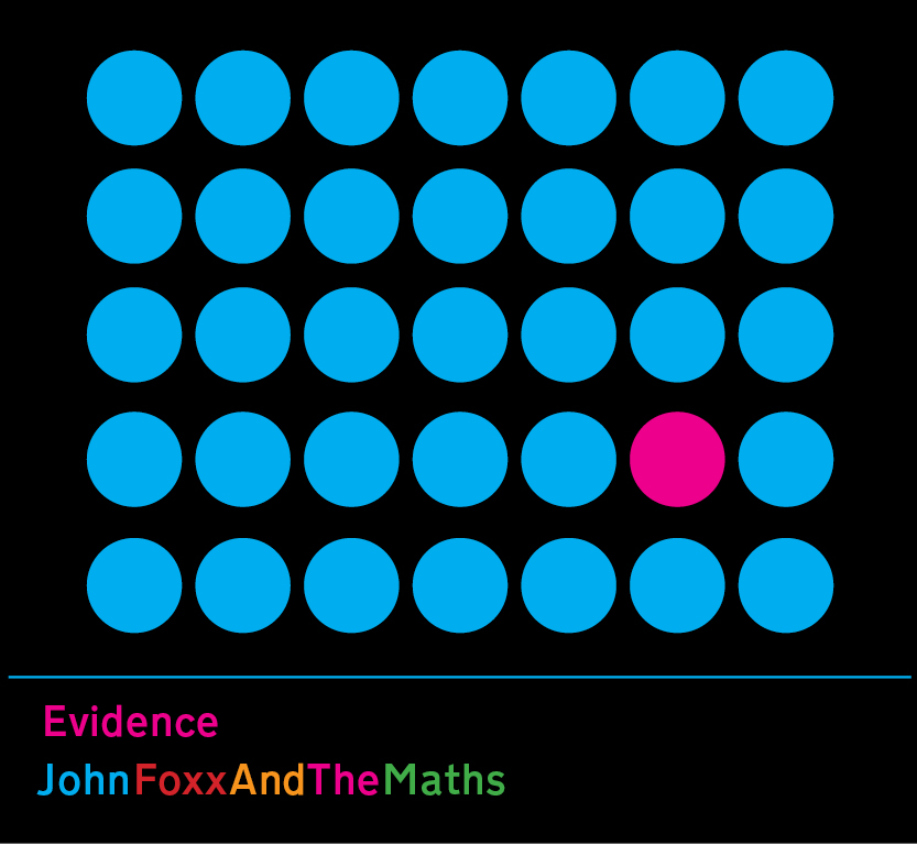 JOHN FOXX AND THE MATHS — Evidence