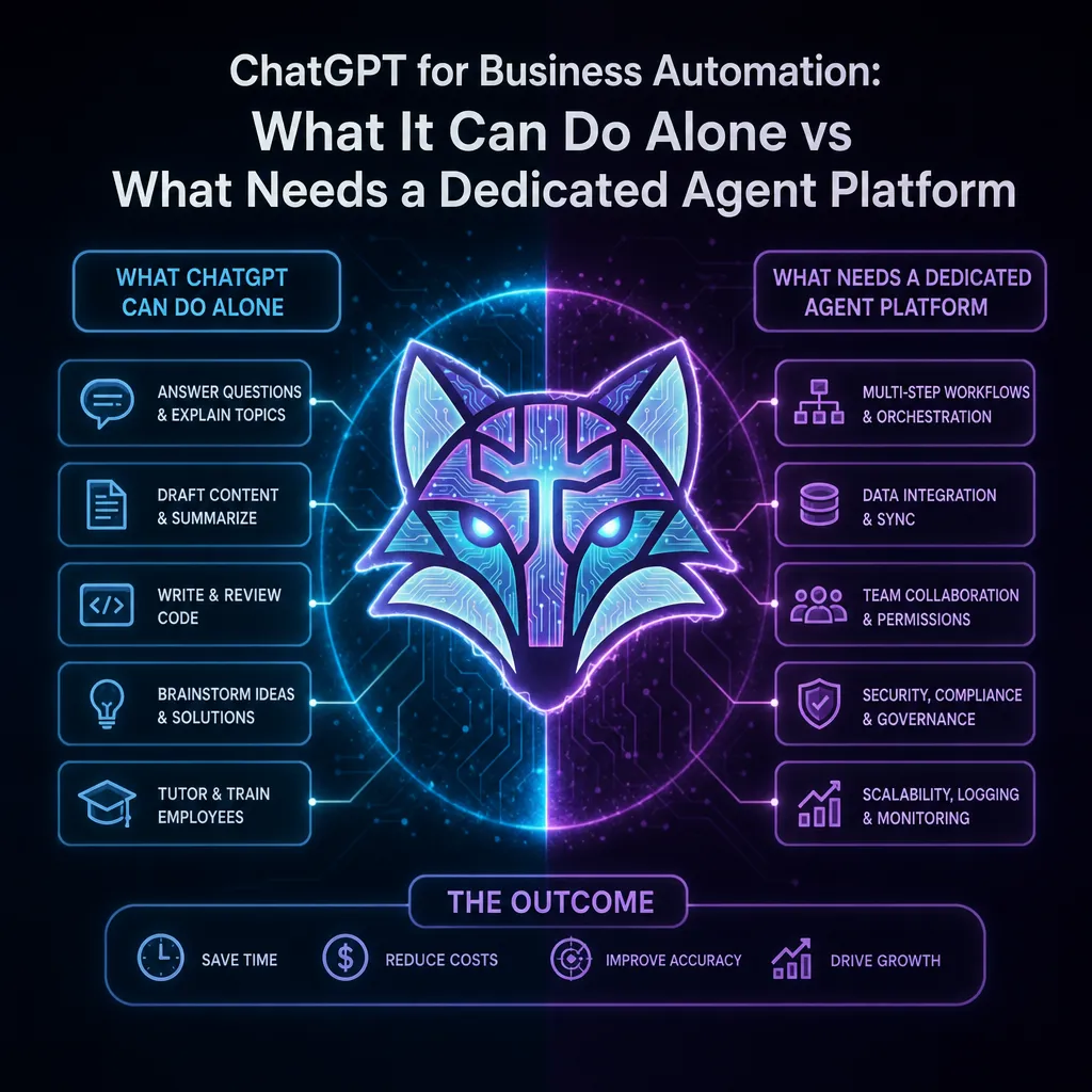 ChatGPT for Business Automation: What It Can Do Alone vs What Needs a Dedicated Agent Platform